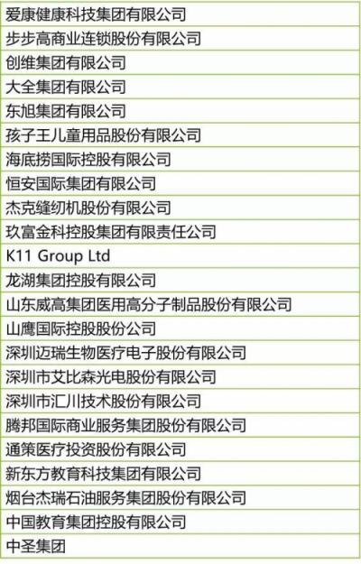 入選首屆“2019中國民企卓越管理公司” 玖富集團(tuán)實(shí)至名歸