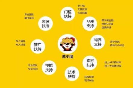 “蘇小團(tuán)”打造社群消費(fèi)新玩法，月入過萬不是夢(mèng)