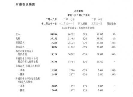 手游業(yè)務(wù)觸底反彈?匯豐、野村、花旗調(diào)高騰訊目標(biāo)價