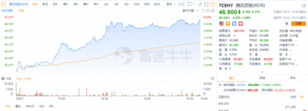 手游業(yè)務(wù)觸底反彈?匯豐、野村、花旗調(diào)高騰訊目標(biāo)價