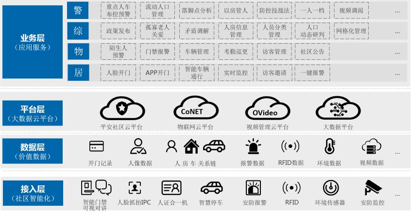 同洲平安智慧社區(qū)——一個有溫度、有人情味兒的社區(qū)