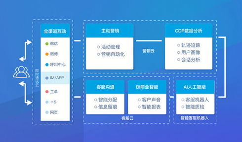 環(huán)信全國(guó)渠道招募政策公布，助力企業(yè)主開源節(jié)流降本增效