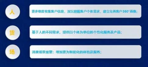 不要孤島式智能！云從科技推動(dòng)智慧商業(yè)風(fēng)向標(biāo)