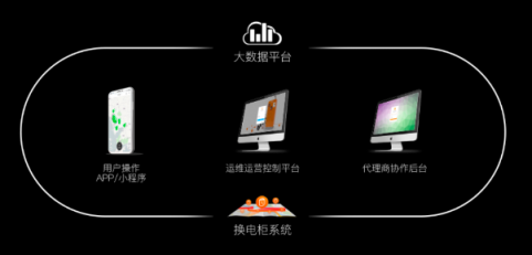 電動車北方展聚焦“換電”風口，行業(yè)翹楚e換電占先機