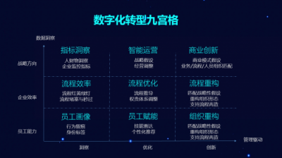 藍(lán)凌數(shù)字OA助力東方電氣、長(zhǎng)安汽車“智造“升級(jí)，引領(lǐng)工業(yè)互聯(lián)網(wǎng)數(shù)字化轉(zhuǎn)型