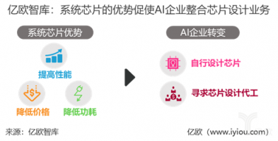 重磅！億歐智庫發(fā)布《2019年中國AI芯片行業(yè)研究報告》