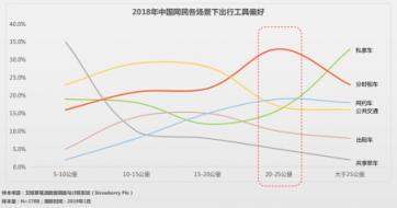 智慧出行界的硬核突圍 GoFun“受寵“開(kāi)啟出行萬(wàn)物互連
