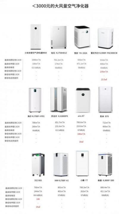 空氣凈化器，我想靜靜