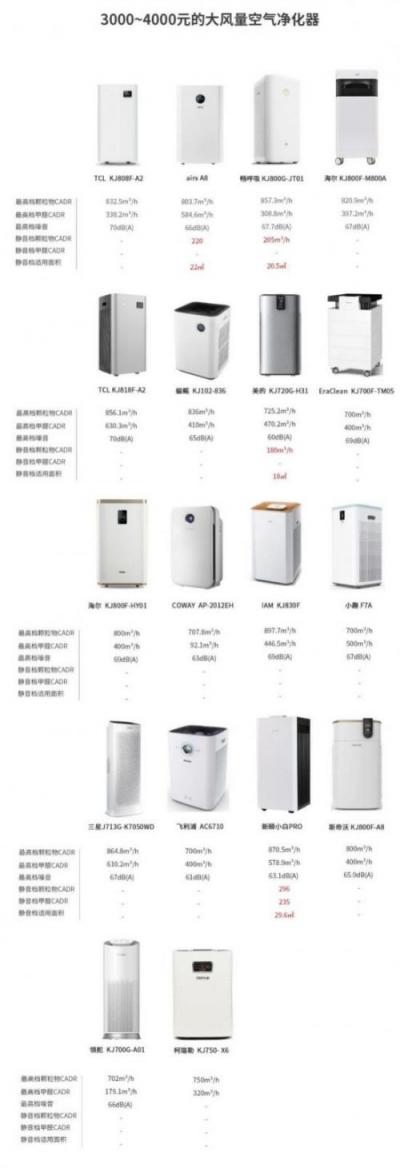 空氣凈化器，我想靜靜