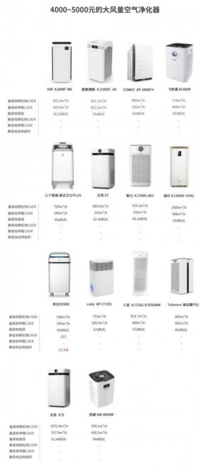 空氣凈化器，我想靜靜