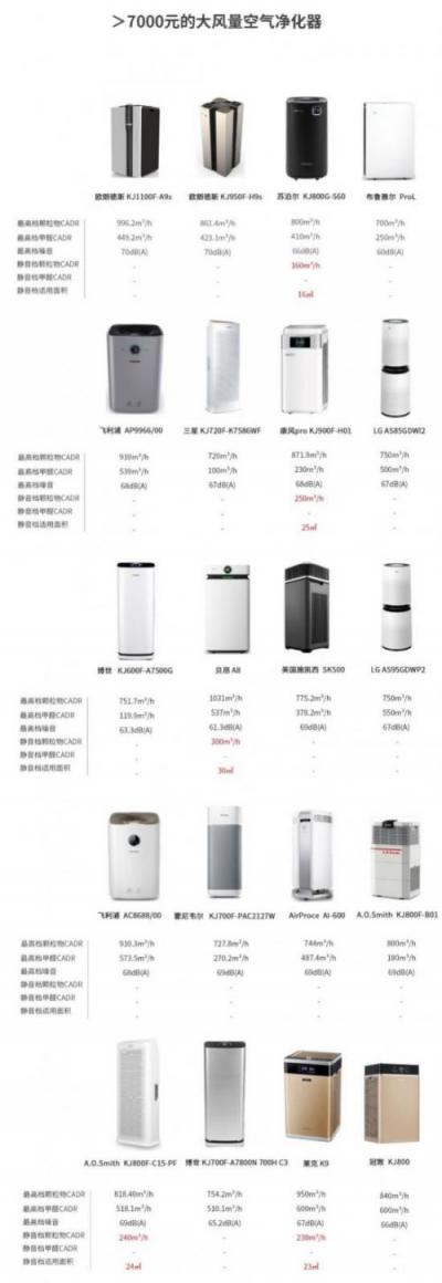 空氣凈化器，我想靜靜