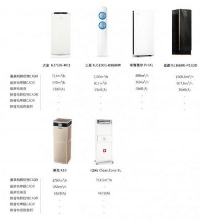 空氣凈化器，我想靜靜