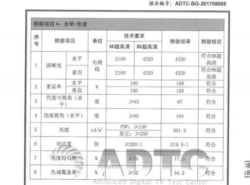 夏普多款8K電視率先獲得國內(nèi)權(quán)威機(jī)構(gòu)認(rèn)證