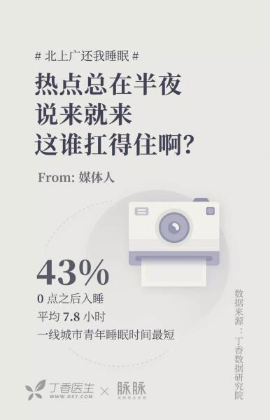 關(guān)注睡眠健康，脈脈聯(lián)合丁香醫(yī)生推出職人睡眠大調(diào)查