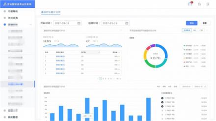 智能質(zhì)檢+大數(shù)據(jù)分析靈云智能語(yǔ)音分析全面發(fā)掘呼叫中心價(jià)值