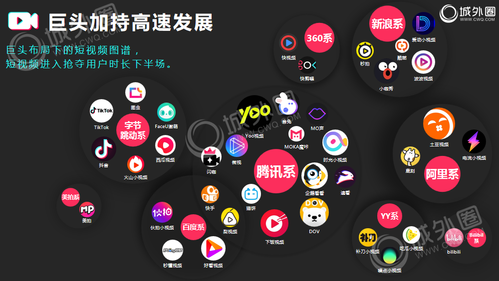 城外圈短視頻營(yíng)銷(xiāo)推廣策略分享 打造短視頻爆款核心