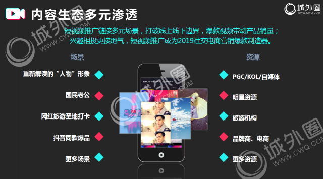 城外圈短視頻營(yíng)銷(xiāo)推廣策略分享 打造短視頻爆款核心
