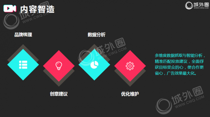 城外圈短視頻營(yíng)銷(xiāo)推廣策略分享 打造短視頻爆款核心