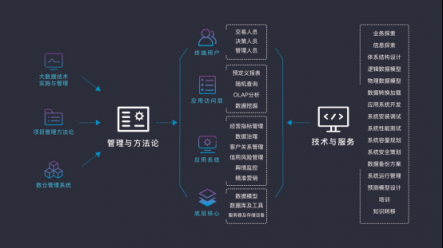 排列科技：金融科技遇上信用社會，用技術建構無形的力量