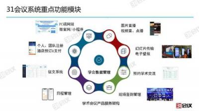 科技碰撞學(xué)術(shù)，激起智能會議“新”浪潮