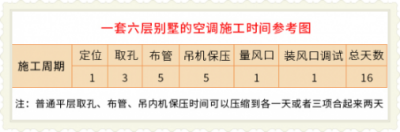 春季家裝只關(guān)心顏值？那你可要小心了！