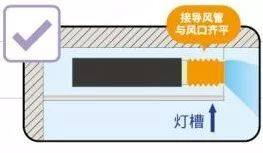 春季家裝只關(guān)心顏值？那你可要小心了！