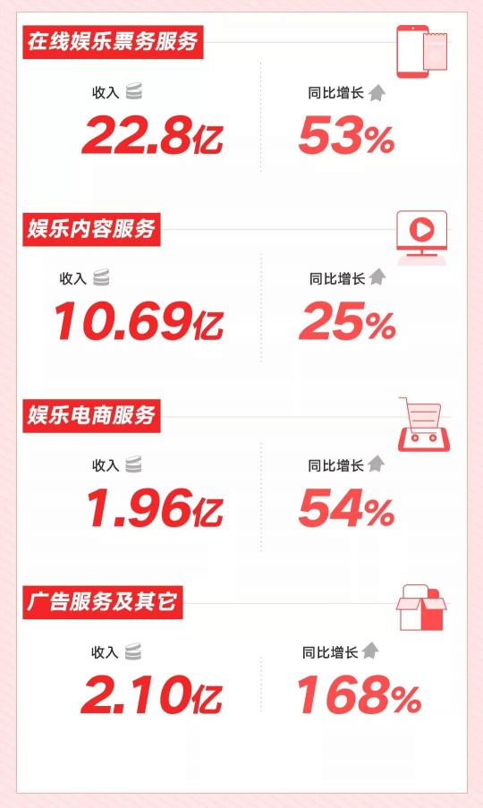 想做Netflix的蘋果，可以向貓眼學(xué)什么？