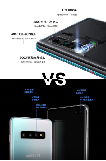 華為P30 Pro和三星S10+怎么選？一張圖對(duì)比2019開年重磅旗艦