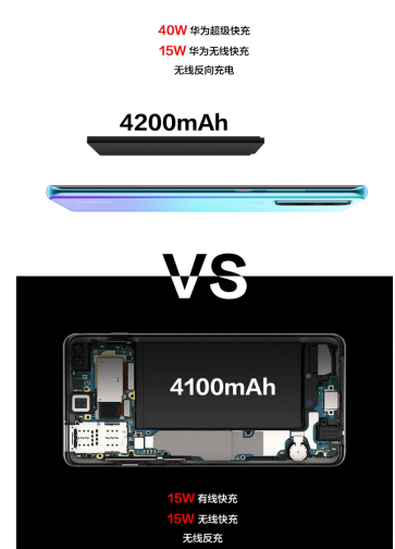 華為P30 Pro和三星S10+怎么選？一張圖對(duì)比2019開年重磅旗艦