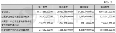 富途證券丨比亞迪年報(bào)解讀：新產(chǎn)品超預(yù)期，經(jīng)營(yíng)質(zhì)量好轉(zhuǎn)