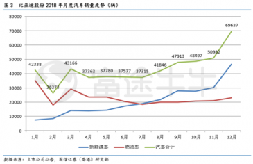 富途證券丨比亞迪年報(bào)解讀：新產(chǎn)品超預(yù)期，經(jīng)營(yíng)質(zhì)量好轉(zhuǎn)