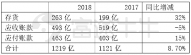 富途證券丨比亞迪年報(bào)解讀：新產(chǎn)品超預(yù)期，經(jīng)營(yíng)質(zhì)量好轉(zhuǎn)