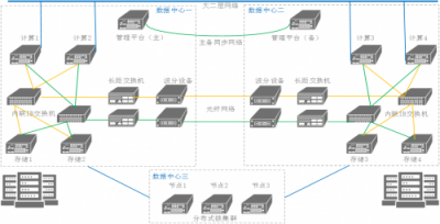 沃趣科技QInfinite，全方位保障企業(yè)業(yè)務7*24小時在線