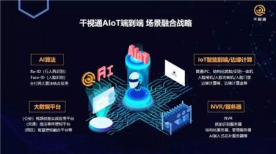 智慧園區(qū)·無(wú)感通行 