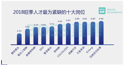 機(jī)器時(shí)代來臨，這些崗位前途一片光明，你準(zhǔn)備好了嗎？