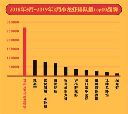 美味不用等發(fā)布《全國小龍蝦吃貨指南》，大數(shù)據(jù)帶你認識小龍蝦