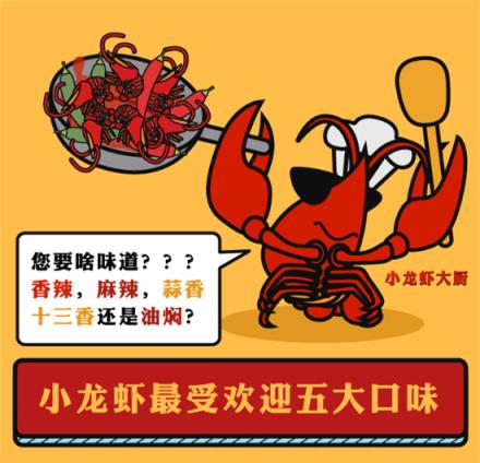 美味不用等發(fā)布《全國小龍蝦吃貨指南》，大數(shù)據(jù)帶你認識小龍蝦