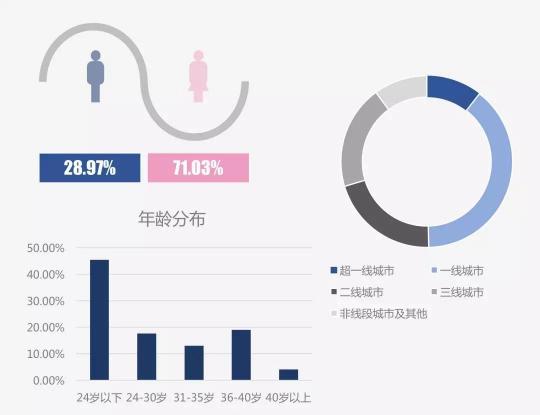 產(chǎn)品分析：靈魂社交Soul App如何成為社交新貴？
