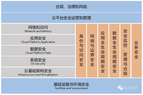 RSAC2019 終極之問：云安全的想象空間有多大？