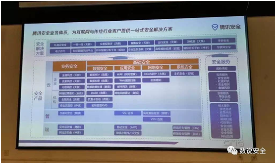 RSAC2019 終極之問：云安全的想象空間有多大？
