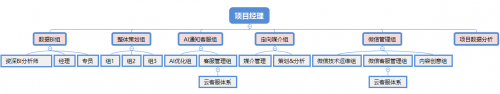 數(shù)贏云戰(zhàn)略升級，全鏈路智能營銷助力企業(yè)成為大數(shù)據(jù)時(shí)代的真正贏家