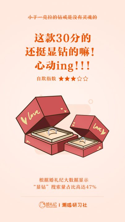婚禮紀(jì)愚人節(jié)發(fā)布新娘“自欺”指數(shù)：“大叔粉”秒變“正太迷”“姐弟戀”成趨勢！