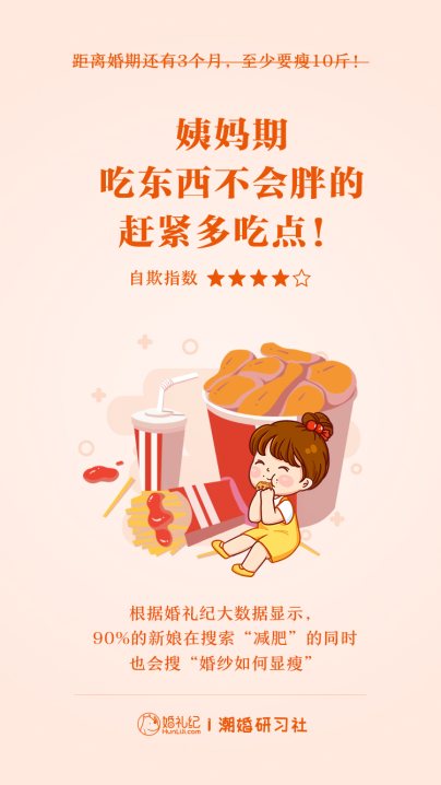 婚禮紀(jì)愚人節(jié)發(fā)布新娘“自欺”指數(shù)：“大叔粉”秒變“正太迷”“姐弟戀”成趨勢！