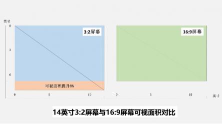 生而不凡，華為MateBook 14“屏”實力征服視界