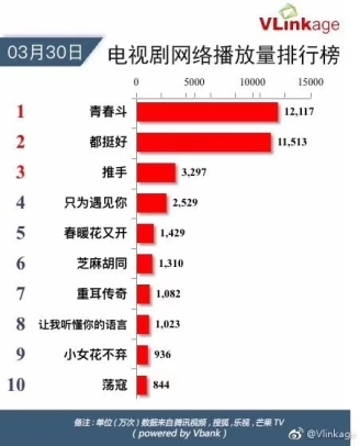 《青春斗》感情不退不換?蘇寧：30365升級包退包換！