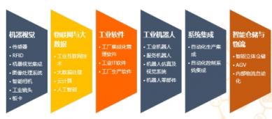 “智能工廠+N“，S-FACTORY EXPO 2019掀起智能制造業(yè)新浪潮