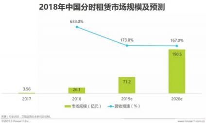 后互聯(lián)網(wǎng)時代裂變的價值“錨”點(diǎn) GoFun共享汽車抓住驅(qū)動引擎正在“高開”