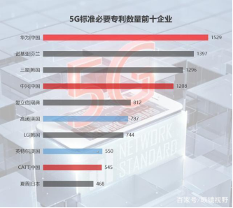 華為、BAT、漢能三角聯(lián)動 窺見智慧城市時代大趨勢