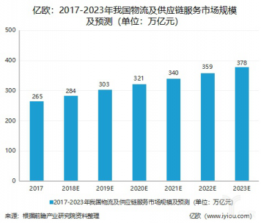 神州控股業(yè)績大增背后，智慧產(chǎn)業(yè)鏈業(yè)務開道超車
