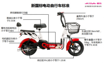 這些有關(guān)新國標(biāo)電動車的信息，你都應(yīng)該知道